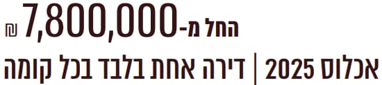 טקסט: החל מ-7,800,000. אכלוס: 2025 | דירה אחת בלבד בכל קומה